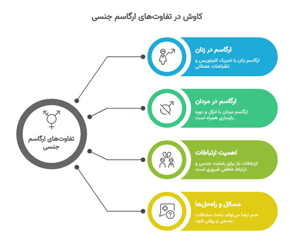 در هفته چقدر رابطه داشته باشیم؟