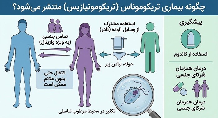 بیماری تریکوموناس چگونه انتشار می‌ یابد؟