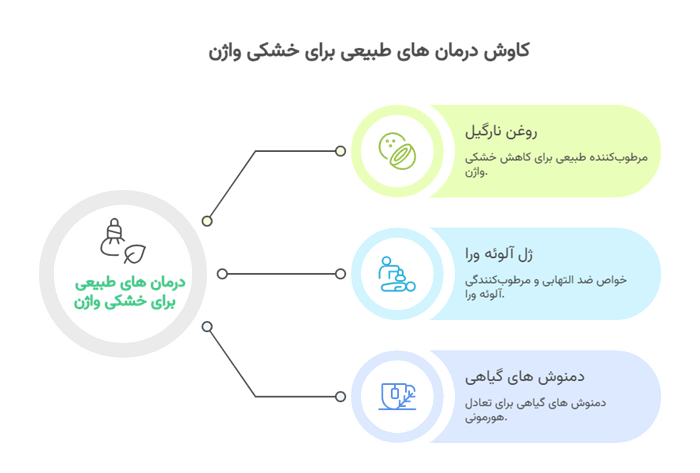 درمان های خانگی و داروهای گیاهی برای خشکی واژن