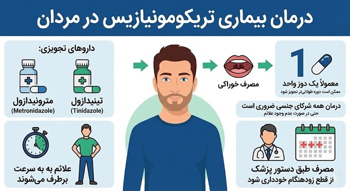 درمان بیماری تریکومونیازیس در مردان