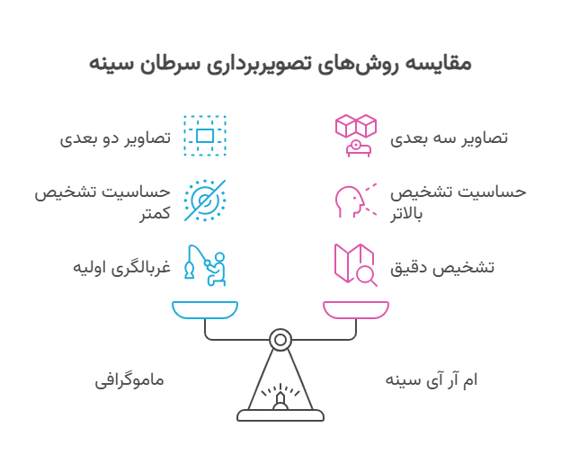 علائم نارسایی دهانه رحم 