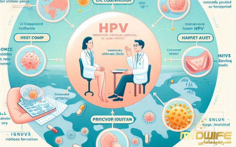 انتقال HPV