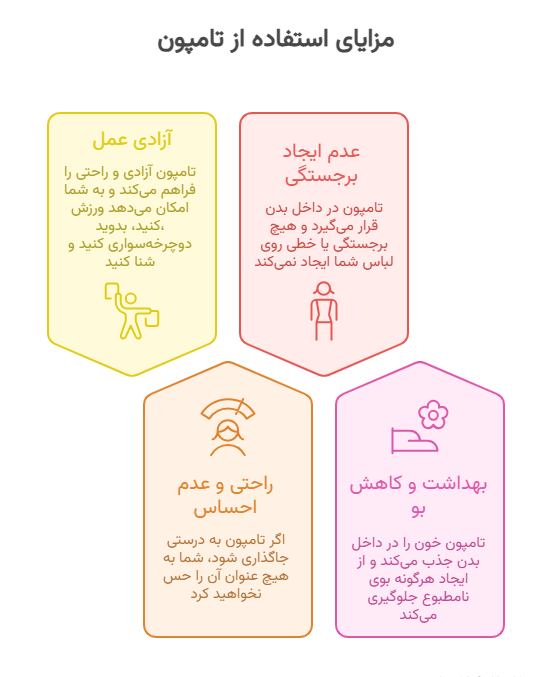 اهمیت و مزایای استفاده از تامپون