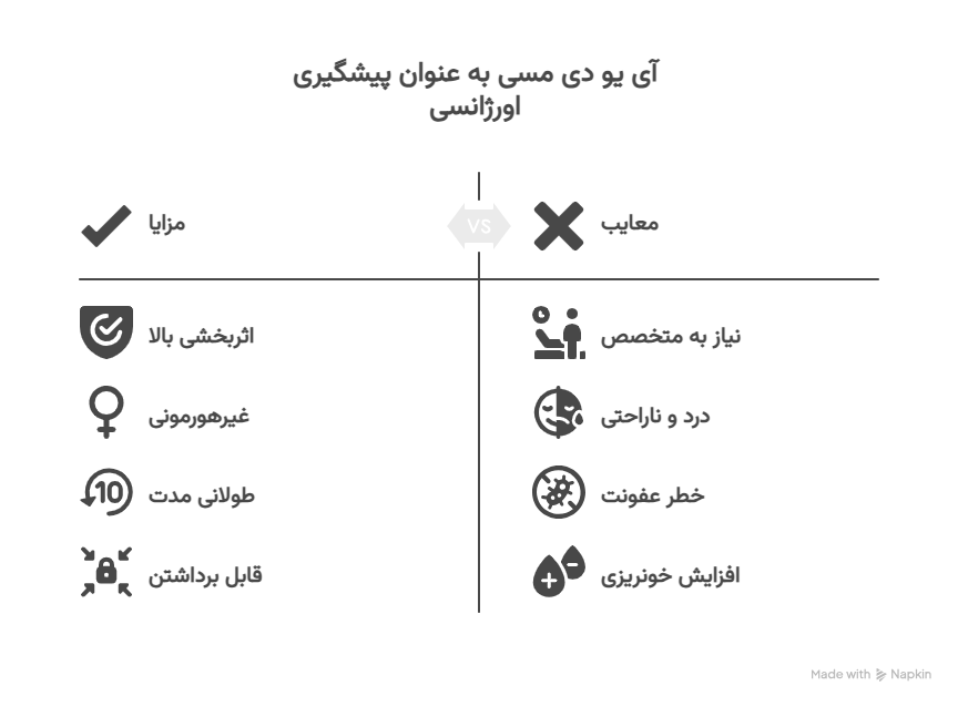 بهترین راه جلوگیری از بارداری بعد از رابطه بدون قرص