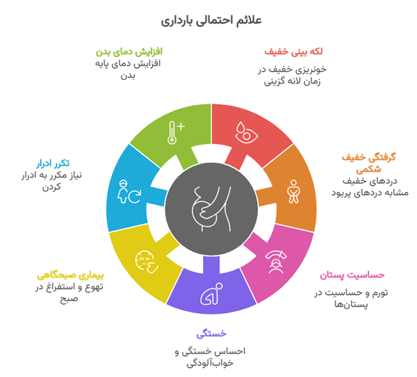 علائم احتمال بارداری بعد از تزریق آمپول HCG