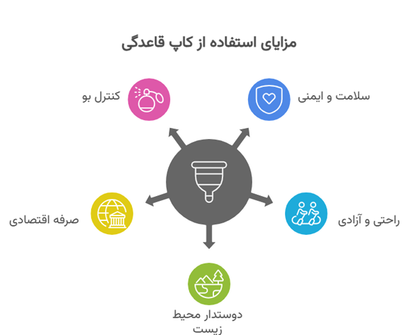مزایای کاپ قاعدگی