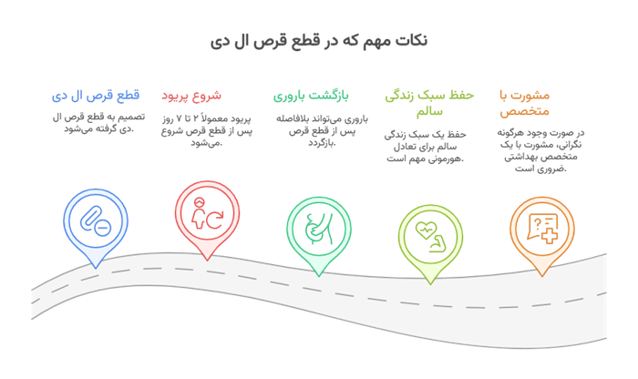 نکات مهم درباره قطع قرص ال