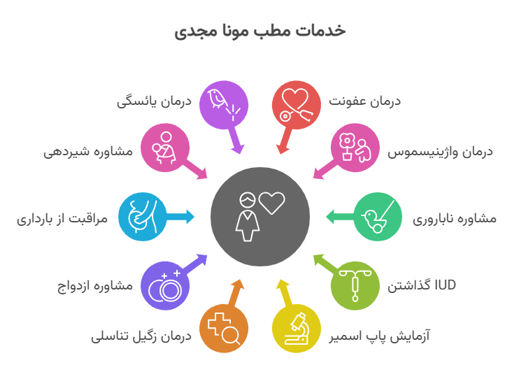 بهترین کلینیک مامایی دزفول 10 خدمات مطب مونا مجدی