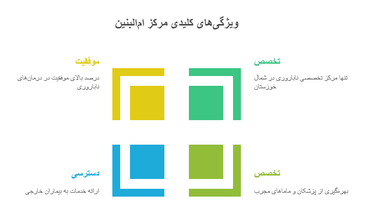 بهترین کلینیک مامایی دزفول 8 ویژگی های کلیدی مرکز مامایی ام البنین