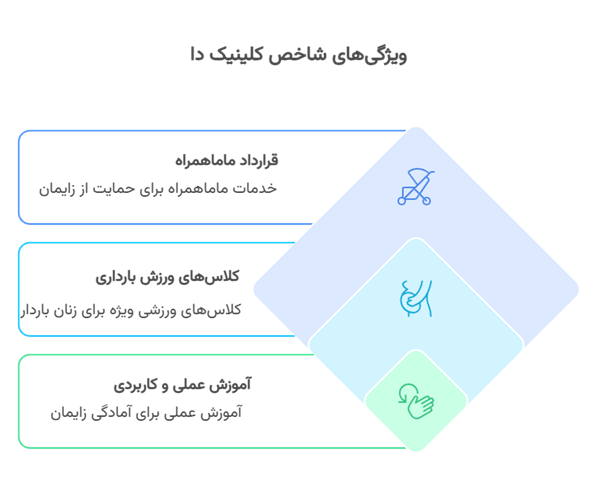 ویژگی‌های شاخص کلینیک دا
