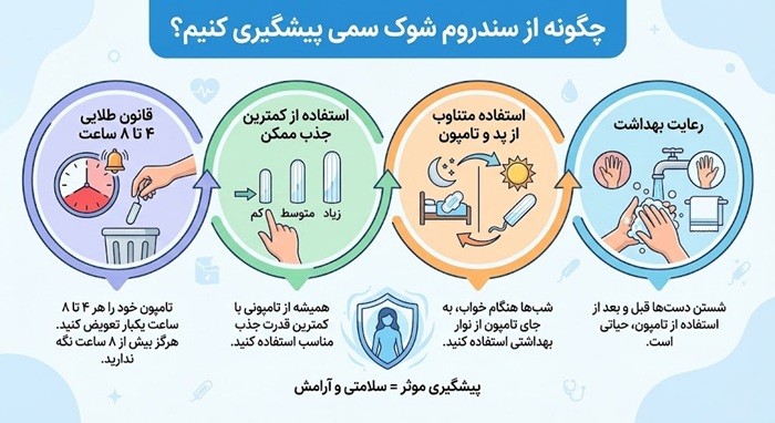 چگونه از سندروم شوک سمی پیشگیری کنیم؟