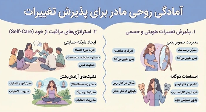 آمادگی روحی مادر برای پذیرش تغییرات
