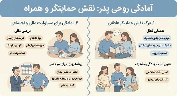 آمادگی روحی پدر