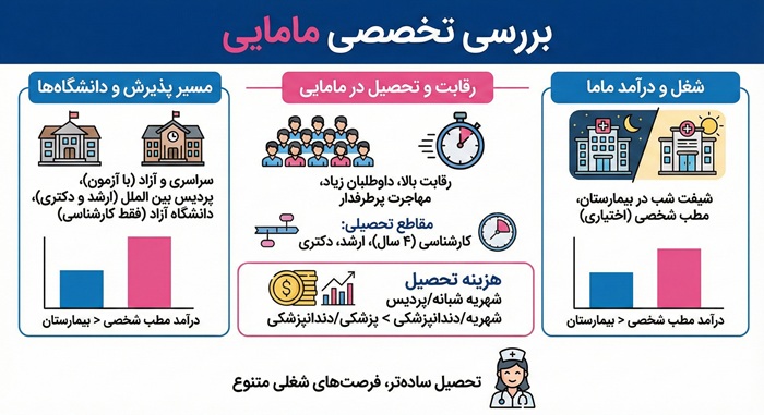0 تا 100 مامایی چیست؟ بررسی تخصصی کار کارشناس مامایی 3 بررسی تخصصی مامایی