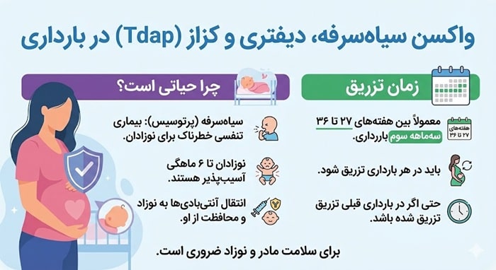 واکسن سیاه‌سرفه، دیفتری و کزاز