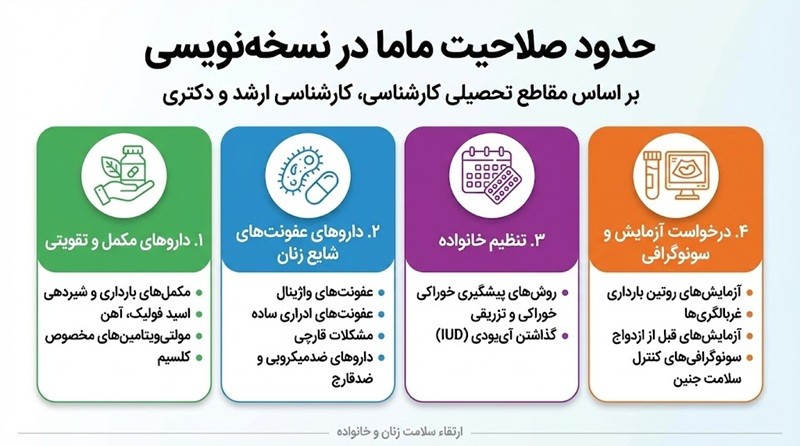 حدود صلاحیت ماما در نسخه‌نویسی