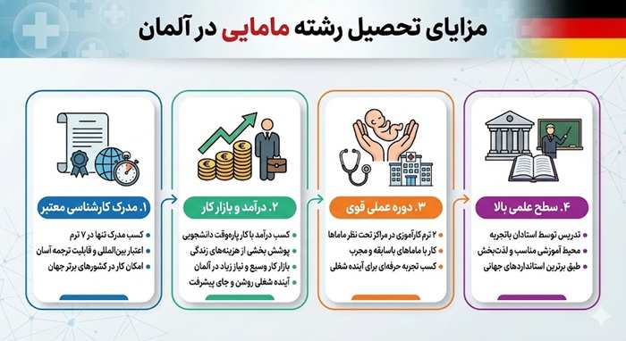 راهنمای اپلای رشته مامایی در آلمان، مدارک لازم و هزینه ها 2 مزایای تحصیل رشته مامایی در آلمان