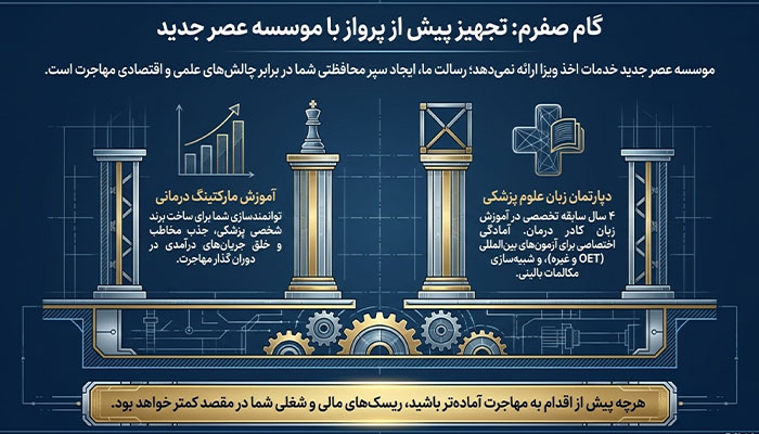 راهنمای مهاجرت کادر درمان 2