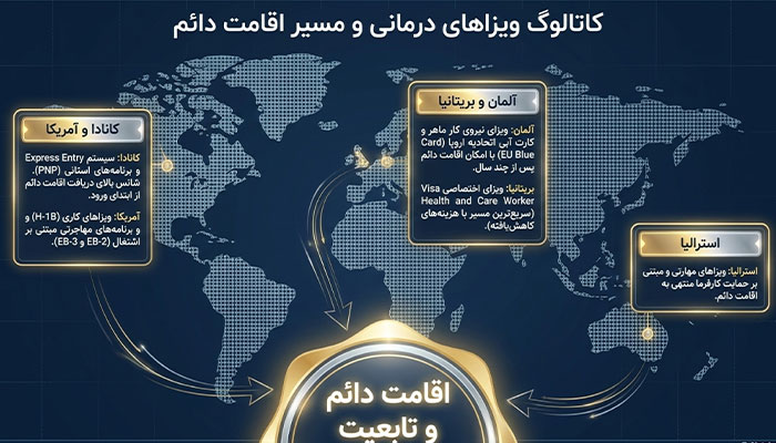 راهنمای مهاجرت کادر درمان 6