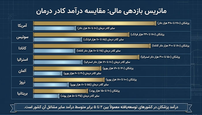 راهنمای مهاجرت کادر درمان 7