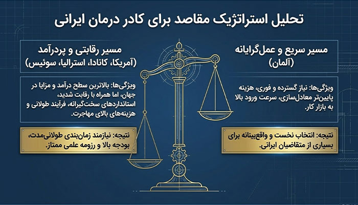 راهنمای مهاجرت کادر درمان 8