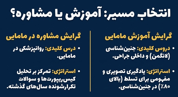 انتخاب گرایش مامایی از همان روز اول