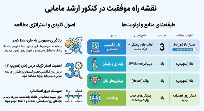 نقشه_راه_کنکور_ارشد_مامایی