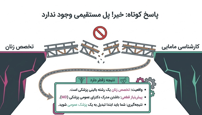 ادامه تحصیل مامایی به تخصص زنان 4 آیا می توان از مامایی به متخصص زنان رسید؟