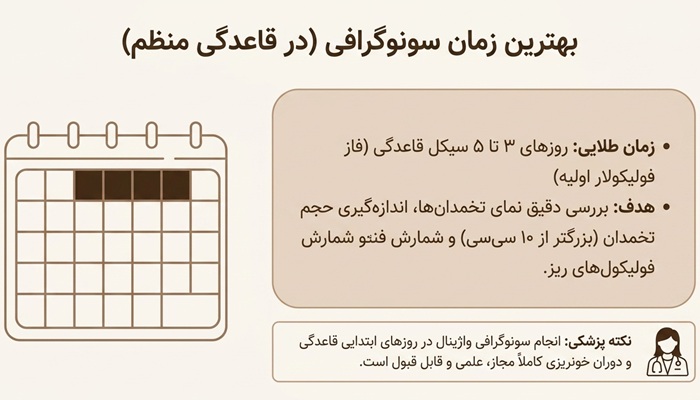 بهترین زمان سونوگرافی برای تنبلی تخمدان