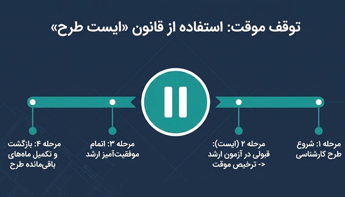 تبصره‌های قانونی برای ادامه تحصیل مامایی