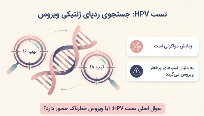 تفاوت تست پاپ اسمیر با hpv 5 تست hpv