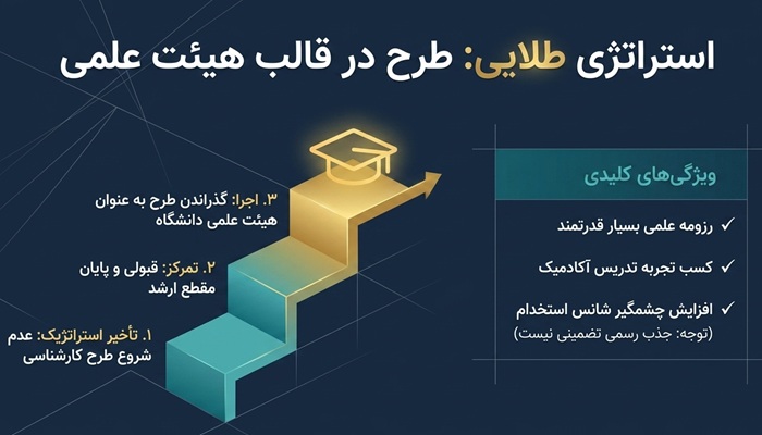 جذب هیات علمی تعهد خدمت مامایی 4 جذب هیات علمی تعهد خدمت مامایی