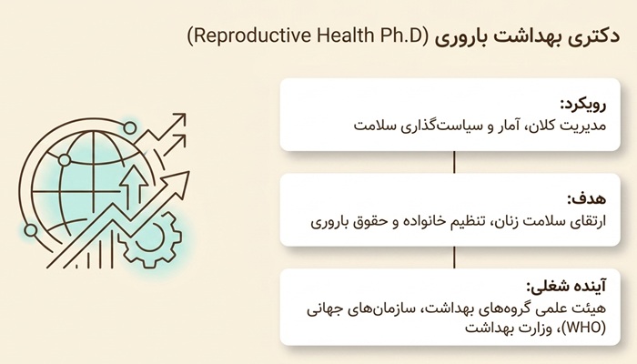 دکترای تخصصی بهداشت باروری