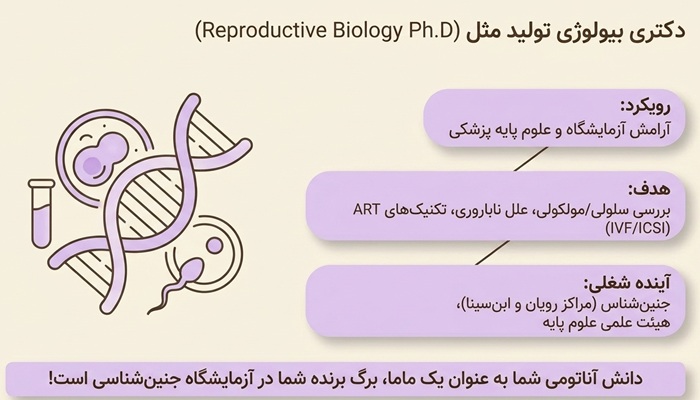 دکترای تخصصی بیولوژی تولید مثل