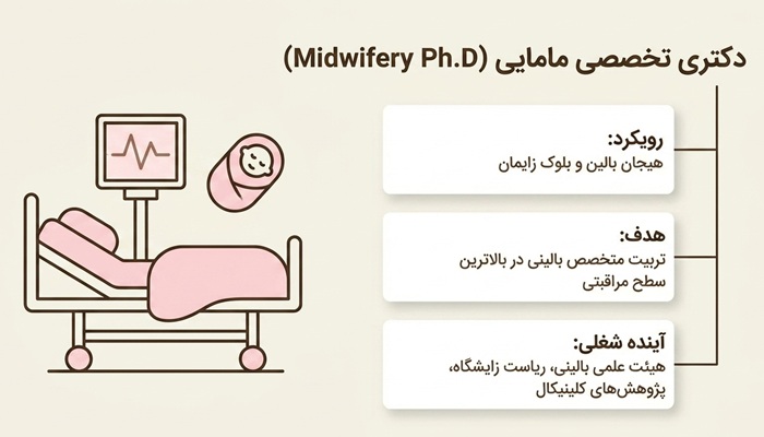 دکترای تخصصی مامایی (Midwifery Ph.D)