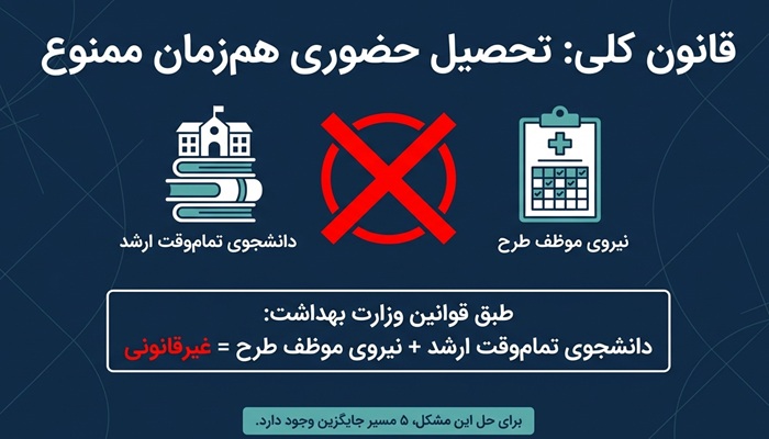 جذب هیات علمی تعهد خدمت مامایی 5 قانون کلی تحصیل همزمان ممنوع