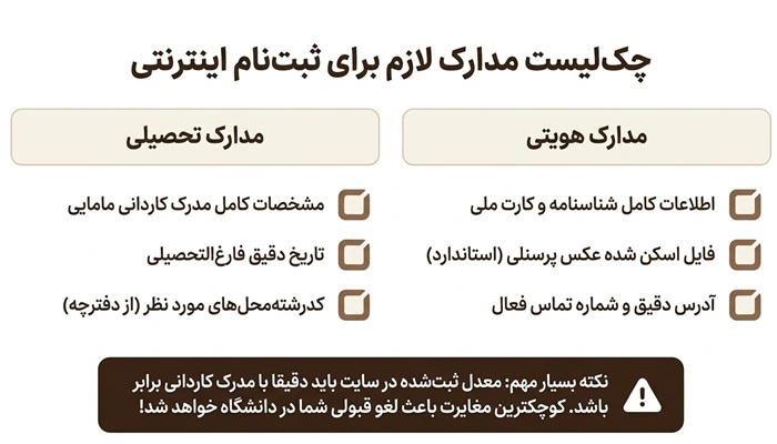 زمان و نحوه ثبت نام کاردانی به کارشناسی مامایی 1405 6 مدارک برای ثبت نام کاردانی به کارشناسی مامایی