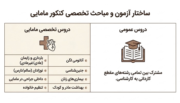 زمان و نحوه ثبت نام کاردانی به کارشناسی مامایی 1405 8 منابع کاردانی به کارشناسی مامایی 1405